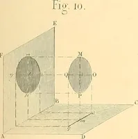 An illustration from The practical draughtsman's book of industrial design, and machinist's and engineer's drawing companion; forming a complete course of mechanical, engineering, and architectural drawing (1871)