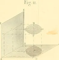 An illustration from The practical draughtsman's book of industrial design, and machinist's and engineer's drawing companion; forming a complete course of mechanical, engineering, and architectural drawing (1871)