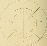 An illustration from The practical draughtsman's book of industrial design, and machinist's and engineer's drawing companion; forming a complete course of mechanical, engineering, and architectural drawing (1871)