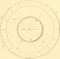 An illustration from The practical draughtsman's book of industrial design, and machinist's and engineer's drawing companion; forming a complete course of mechanical, engineering, and architectural drawing (1871)
