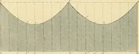 An illustration from The practical draughtsman's book of industrial design, and machinist's and engineer's drawing companion; forming a complete course of mechanical, engineering, and architectural drawing (1871)