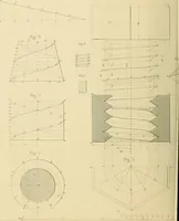 An illustration from The practical draughtsman's book of industrial design, and machinist's and engineer's drawing companion; forming a complete course of mechanical, engineering, and architectural drawing (1871)