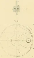 An illustration from The practical draughtsman's book of industrial design, and machinist's and engineer's drawing companion; forming a complete course of mechanical, engineering, and architectural drawing (1871)