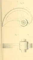 An illustration from The practical draughtsman's book of industrial design, and machinist's and engineer's drawing companion; forming a complete course of mechanical, engineering, and architectural drawing (1871)