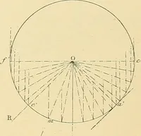 An illustration from The practical draughtsman's book of industrial design, and machinist's and engineer's drawing companion; forming a complete course of mechanical, engineering, and architectural drawing (1871)