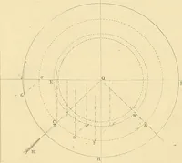 An illustration from The practical draughtsman's book of industrial design, and machinist's and engineer's drawing companion; forming a complete course of mechanical, engineering, and architectural drawing (1871)