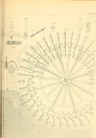 An illustration from The practical draughtsman's book of industrial design, and machinist's and engineer's drawing companion; forming a complete course of mechanical, engineering, and architectural drawing (1871)