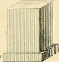An illustration from The practical draughtsman's book of industrial design, and machinist's and engineer's drawing companion; forming a complete course of mechanical, engineering, and architectural drawing (1871)