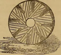 An illustration from The practical draughtsman's book of industrial design, and machinist's and engineer's drawing companion: forming a complete course of mechanical, engineering, and architectural drawing. (1857)