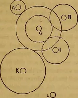 An illustration from The practical draughtsman's book of industrial design, and machinist's and engineer's drawing companion: forming a complete course of mechanical, engineering, and architectural drawing. (1857)
