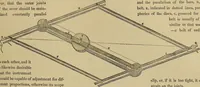 An illustration from The practical draughtsman's book of industrial design, and machinist's and engineer's drawing companion: forming a complete course of mechanical, engineering, and architectural drawing. (1857)
