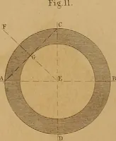 An illustration from The practical draughtsman's book of industrial design, and machinist's and engineer's drawing companion: forming a complete course of mechanical, engineering, and architectural drawing. (1857)