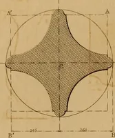 An illustration from The practical draughtsman's book of industrial design, and machinist's and engineer's drawing companion: forming a complete course of mechanical, engineering, and architectural drawing. (1857)