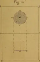 An illustration from The practical draughtsman's book of industrial design, and machinist's and engineer's drawing companion: forming a complete course of mechanical, engineering, and architectural drawing. (1857)