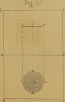An illustration from The practical draughtsman's book of industrial design, and machinist's and engineer's drawing companion: forming a complete course of mechanical, engineering, and architectural drawing. (1857)