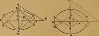 An illustration from The practical draughtsman's book of industrial design, and machinist's and engineer's drawing companion: forming a complete course of mechanical, engineering, and architectural drawing. (1857)