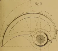 An illustration from The practical draughtsman's book of industrial design, and machinist's and engineer's drawing companion: forming a complete course of mechanical, engineering, and architectural drawing. (1857)
