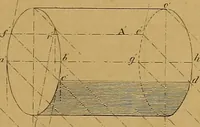 An illustration from The practical draughtsman's book of industrial design, and machinist's and engineer's drawing companion: forming a complete course of mechanical, engineering, and architectural drawing. (1857)
