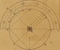 An illustration from The practical draughtsman's book of industrial design, and machinist's and engineer's drawing companion: forming a complete course of mechanical, engineering, and architectural drawing. (1857)