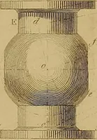 An illustration from The practical draughtsman's book of industrial design, and machinist's and engineer's drawing companion: forming a complete course of mechanical, engineering, and architectural drawing. (1857)