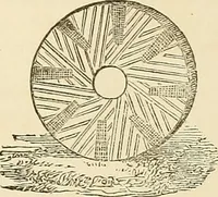 An illustration from The practical draughtsman's book of industrial design, and machinist's and engineer's drawing companion: forming a complete course of mechanical, engineering, and architectural drawing (1866)