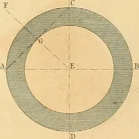 An illustration from The practical draughtsman's book of industrial design, and machinist's and engineer's drawing companion: forming a complete course of mechanical, engineering, and architectural drawing (1866)