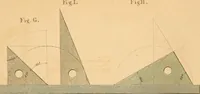 An illustration from The practical draughtsman's book of industrial design, and machinist's and engineer's drawing companion: forming a complete course of mechanical, engineering, and architectural drawing (1866)