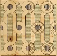 An illustration from The practical draughtsman's book of industrial design, and machinist's and engineer's drawing companion: forming a complete course of mechanical, engineering, and architectural drawing (1866)
