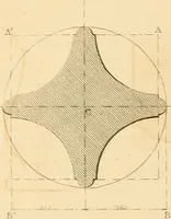 An illustration from The practical draughtsman's book of industrial design, and machinist's and engineer's drawing companion: forming a complete course of mechanical, engineering, and architectural drawing (1866)
