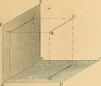 An illustration from The practical draughtsman's book of industrial design, and machinist's and engineer's drawing companion: forming a complete course of mechanical, engineering, and architectural drawing (1866)