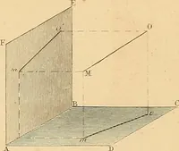 An illustration from The practical draughtsman's book of industrial design, and machinist's and engineer's drawing companion: forming a complete course of mechanical, engineering, and architectural drawing (1866)