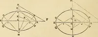 An illustration from The practical draughtsman's book of industrial design, and machinist's and engineer's drawing companion: forming a complete course of mechanical, engineering, and architectural drawing (1866)