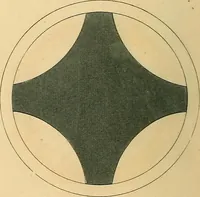 An illustration from The practical draughtsman's book of industrial design, and machinist's and engineer's drawing companion: forming a complete course of mechanical, engineering, and architectural drawing (1866)