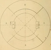 An illustration from The practical draughtsman's book of industrial design, and machinist's and engineer's drawing companion: forming a complete course of mechanical, engineering, and architectural drawing (1866)