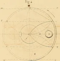An illustration from The practical draughtsman's book of industrial design, and machinist's and engineer's drawing companion: forming a complete course of mechanical, engineering, and architectural drawing (1866)
