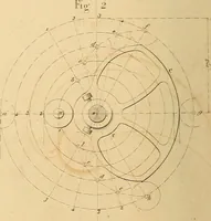 An illustration from The practical draughtsman's book of industrial design, and machinist's and engineer's drawing companion: forming a complete course of mechanical, engineering, and architectural drawing (1866)