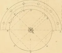 An illustration from The practical draughtsman's book of industrial design, and machinist's and engineer's drawing companion: forming a complete course of mechanical, engineering, and architectural drawing (1866)