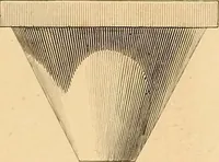 An illustration from The practical draughtsman's book of industrial design, and machinist's and engineer's drawing companion: forming a complete course of mechanical, engineering, and architectural drawing (1866)