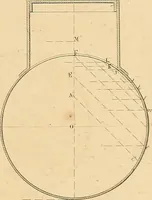 An illustration from The practical draughtsman's book of industrial design, and machinist's and engineer's drawing companion: forming a complete course of mechanical, engineering, and architectural drawing (1866)