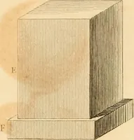 An illustration from The practical draughtsman's book of industrial design, and machinist's and engineer's drawing companion: forming a complete course of mechanical, engineering, and architectural drawing (1866)