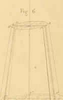 An illustration from The practical draughtsman's book of industrial design, and machinist's and engineer's drawing companion: forming a complete course of mechanical, engineering, and architectural drawing (1866)