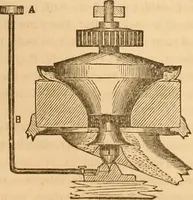 An illustration from The practical draughtsman's book of industrial design and machinist's and engineer's drawing companion : forming a complete course of mechanical, engineering, and architectural drawing (1863)