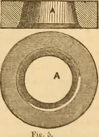 An illustration from The practical draughtsman's book of industrial design and machinist's and engineer's drawing companion : forming a complete course of mechanical, engineering, and architectural drawing (1863)