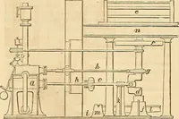 An illustration from The practical draughtsman's book of industrial design and machinist's and engineer's drawing companion : forming a complete course of mechanical, engineering, and architectural drawing (1863)