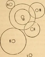 An illustration from The practical draughtsman's book of industrial design and machinist's and engineer's drawing companion : forming a complete course of mechanical, engineering, and architectural drawing (1863)