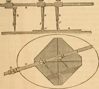 An illustration from The practical draughtsman's book of industrial design and machinist's and engineer's drawing companion : forming a complete course of mechanical, engineering, and architectural drawing (1863)