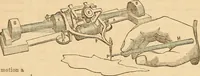 An illustration from The practical draughtsman's book of industrial design and machinist's and engineer's drawing companion : forming a complete course of mechanical, engineering, and architectural drawing (1863)