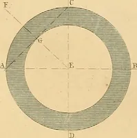 An illustration from The practical draughtsman's book of industrial design and machinist's and engineer's drawing companion : forming a complete course of mechanical, engineering, and architectural drawing (1863)