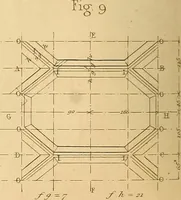 An illustration from The practical draughtsman's book of industrial design and machinist's and engineer's drawing companion : forming a complete course of mechanical, engineering, and architectural drawing (1863)