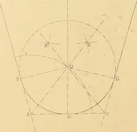 An illustration from The practical draughtsman's book of industrial design and machinist's and engineer's drawing companion : forming a complete course of mechanical, engineering, and architectural drawing (1863)